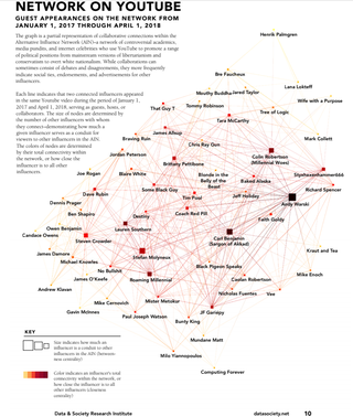 Data & Society